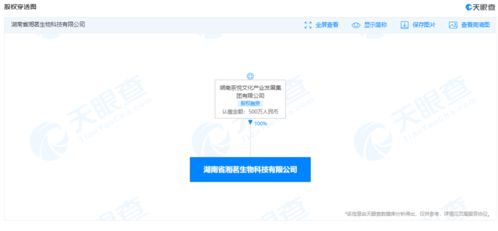 茶顏悅色跨界生物科技 首家生物科技公司成立，加碼食品研發與創新